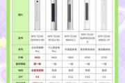 2014空调行业销量为何下滑_2014空调品牌排行榜前十名