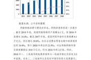 2017电商行业分析_未来趋势如何