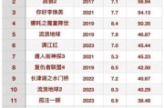 2017电影票房排行_国产片逆袭原因