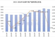 牛奶行业市场分析报告_2024年牛奶消费趋势如何
