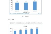 互联网行业gdp比重_如何计算