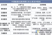 换热器未来发展趋势_换热器行业前景怎么样