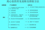 离心泵选型_离心泵常见故障及维修