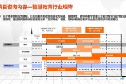 教育大数据平台有哪些_如何选教育大数据公司