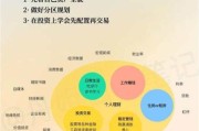 互联网金融理财规模有多大_普通人如何参与