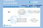 互联网保险是什么_互联网保险有哪些优势