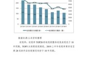 中国电视剧行业现状_未来发展趋势