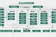 旅游电子商务怎么做_旅游电商平台如何盈利