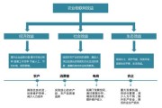 互联网农业怎么做_智慧农业如何盈利