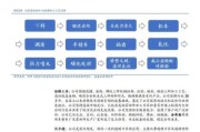 专用设备制造行业前景如何_如何提升企业竞争力
