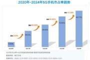 通信设备行业前景如何_2024年市场趋势