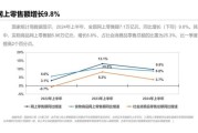 中国商业行业现状_未来发展趋势