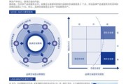 品牌如何提升用户忠诚度_品牌忠诚度提升策略有哪些