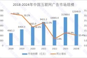 互联网广告规模有多大_2024年最新数据