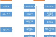 互联网物流地产是什么_如何影响仓储选址
