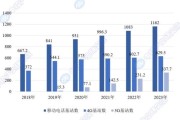 通讯行业社会环境分析_5G普及影响因素有哪些