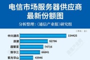 电信行业数据怎么分析_电信行业数据分析方法