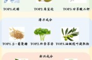 2024年护肤行业前景如何_敏感肌用什么成分最安全