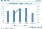 建筑建材行业未来五年发展趋势_如何选择环保建材