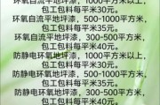 地坪漆多少钱一平方_环氧地坪能用几年