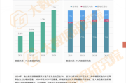 汽车后市场发展前景怎么样_2024年还能入局吗