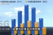 欧盟移动互联网发展障碍_欧盟5G普及率为何低