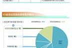 中国互联网垄断现状_反垄断监管难点