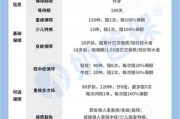 人寿保险有必要买吗_2024年值得买吗