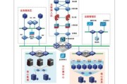 互联网电子政务是什么_如何建设互联网电子政务平台