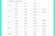led照明品牌怎么选_led灯具价格为什么差这么多