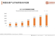 动漫行业市场现状_未来五年增长趋势