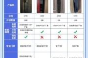 家用智能门锁哪个品牌好_智能锁选购避坑指南