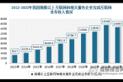 金融业互联网业务收入怎么算_金融业互联网业务收入增长靠什么