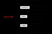 2025年SEO怎么做_搜索意图优化技巧