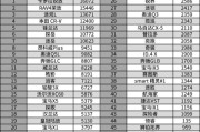 2014年汽车销量下滑原因_2014年SUV市场为何逆势增长