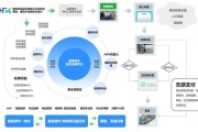 互联网停车怎么盈利_智慧停车盈利模式有哪些