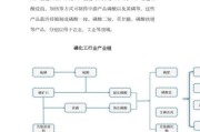 行业产业结构分析怎么做_行业产业结构分析有哪些方法