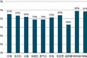 2014年家电行业怎么样_2014年家电市场趋势