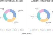 旅游行业盈利能力分析_如何提高旅游企业利润率