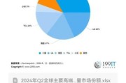 互联网电视行业报告_2024用户增长趋势