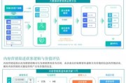 零售业如何数字化转型_零售企业线上获客怎么做