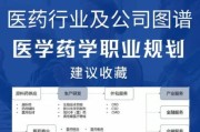 医药行业前景怎么样_医药企业如何提升竞争力