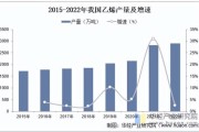 乙烯价格走势分析_乙烯行业未来五年发展趋势