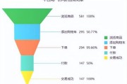 移动互联网用户增长_2014年电商转化率提升方法