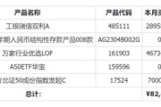 互联网理财产品哪个好_2024年还能买吗