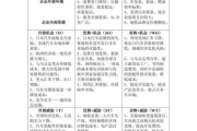 2015汽车行业SWOT分析_中国汽车市场未来走向