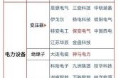 2013年电力行业前景如何_电力体制改革最新进展