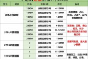 钢板多少钱一吨_钢板规格型号有哪些