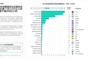 移动互联网市场空间有多大_如何抓住增长红利