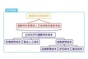 铁路互联网模式挑战_如何破解盈利难题